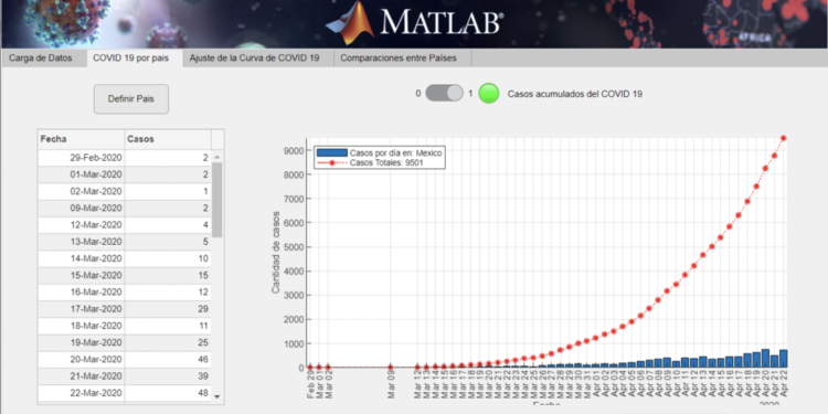 Sistemas Dinamicos MATLAB & Simulink para entender la epidemia: Lotka Volterra con Simbólicos.