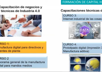 Industria 4.0, FUMEC imparte cursos gratuitos