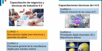 Industria 4.0, FUMEC imparte cursos gratuitos