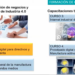 Industria 4.0, FUMEC imparte cursos gratuitos