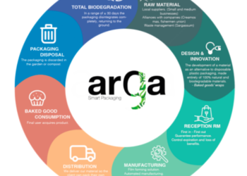 Arga Smart Packaging – Premio a la sustentabilidad