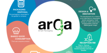 Arga Smart Packaging – Premio a la sustentabilidad