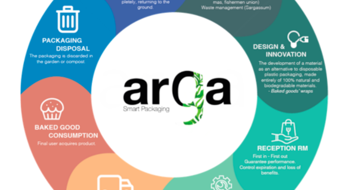 Arga Smart Packaging – Premio a la sustentabilidad