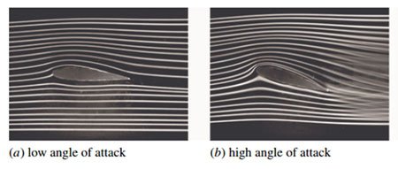 Comparación de ángulos de ataque en un perfil alar