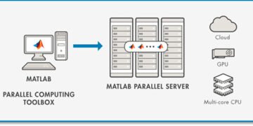 Junio 23 – Computación en Paralelo y Cómputo Distribuido en MATLAB
