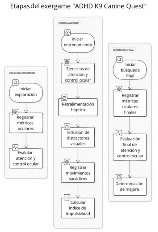 Figura_2 Desarrollo integral de un HRpI y su abordaje multidimensional en el diagnóstico y tratamiento del TDAH.