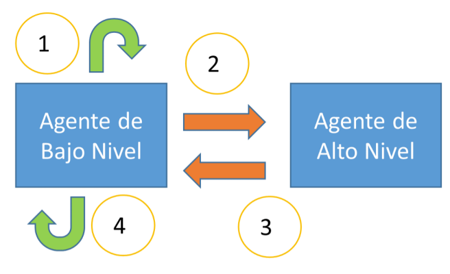fig_4 ¿Red eléctrica inteligente? La IA mejorando la energía eléctrica.