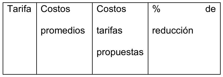 fig_5 ¿Red eléctrica inteligente? La IA mejorando la energía eléctrica.