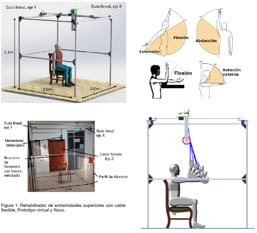 mecatronica01 Mecatrónica: robótica para la rehabilitación